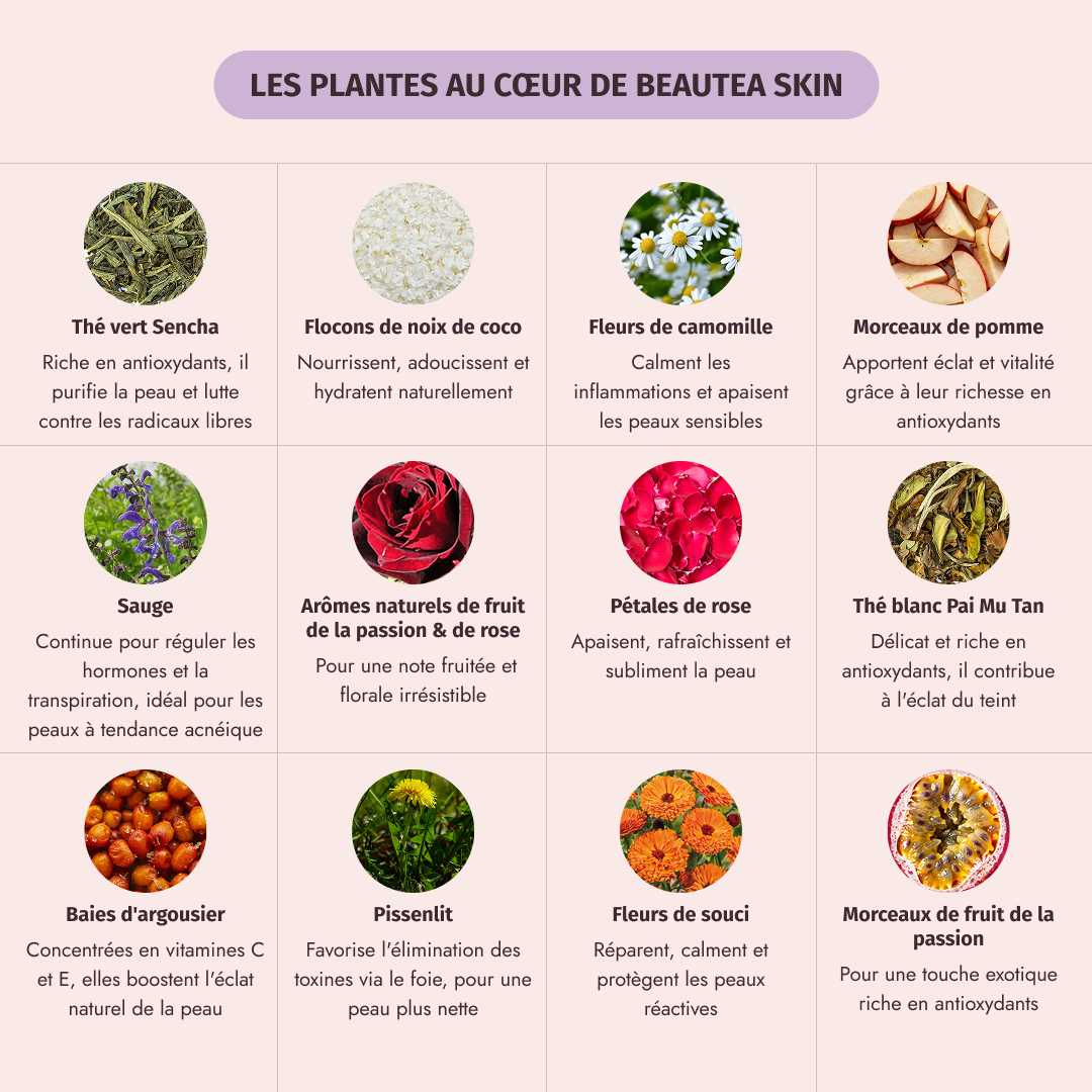 Box belle peau (Beautea Box) - My secretea
