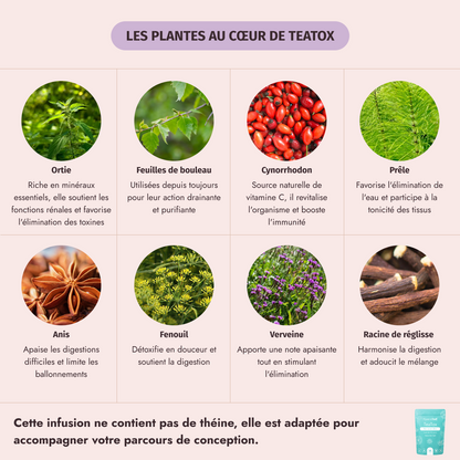 Box minceur ( Body Slim) - My secretea
